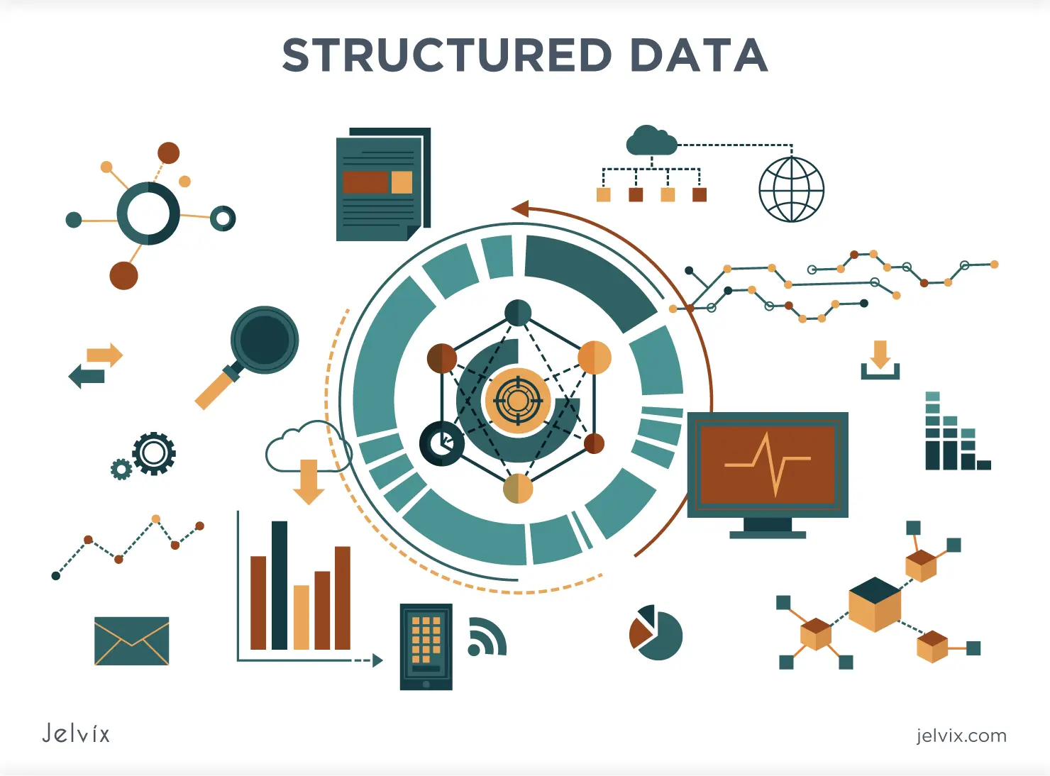 Structured Data Extraction